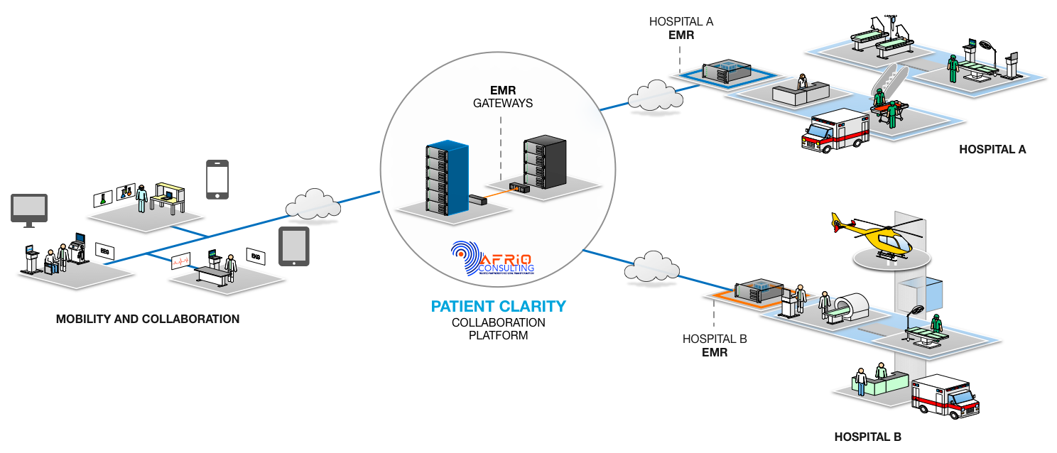 Flux de données MPI